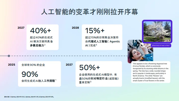图片[4]-2025年Meta Al移动应用出海增长白皮书-Meta.pdf-一起筹课网