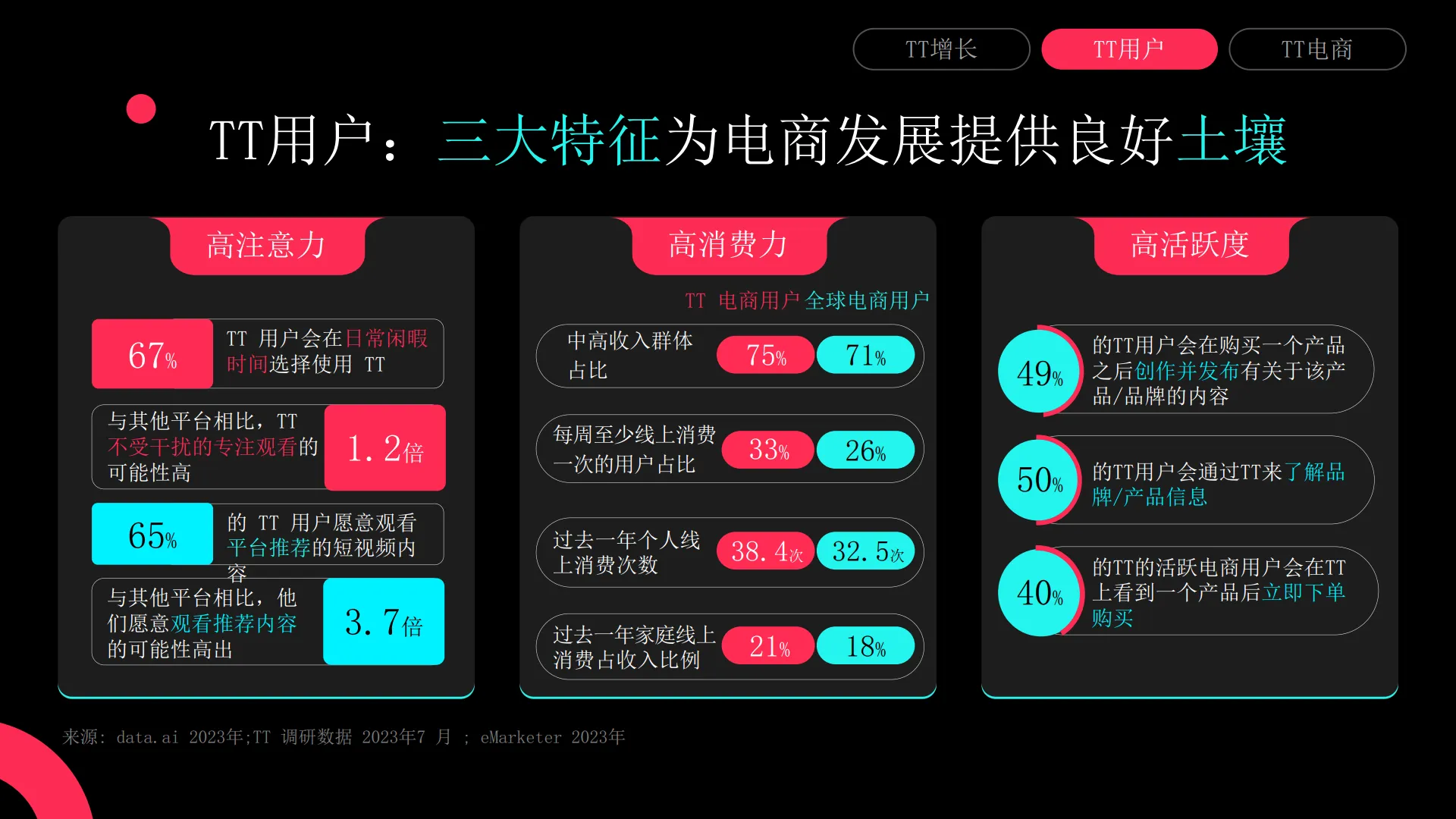 图片[6]-TTS跨境电商——全托管模式：全球爆品，轻松打造.pdf-一起筹课网