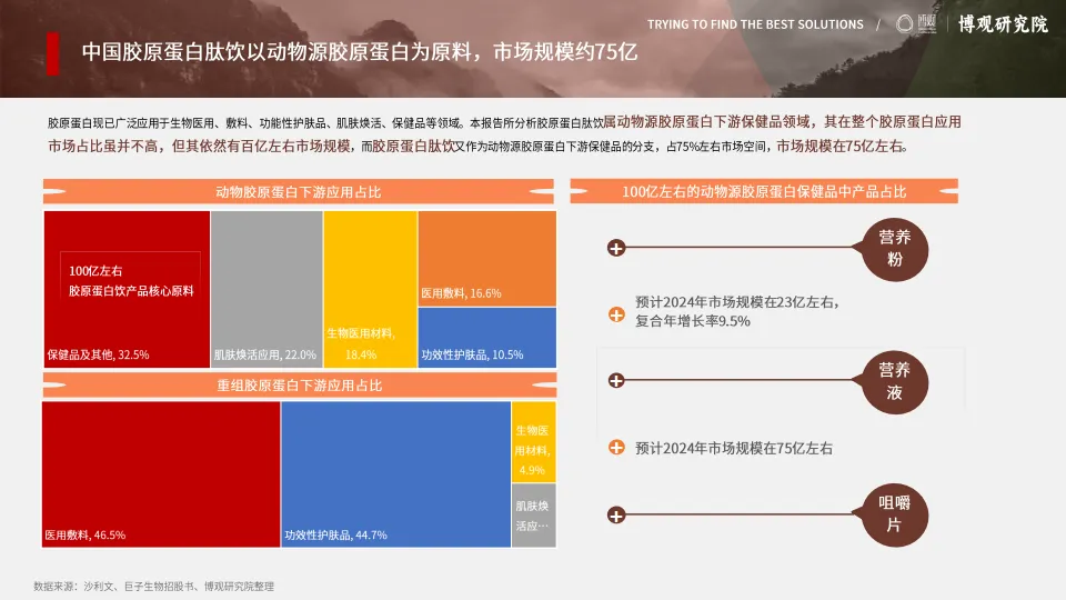 图片[5]-2025年中国胶原蛋白肽饮市场分析报告-博观研究院.pdf-一起筹课网