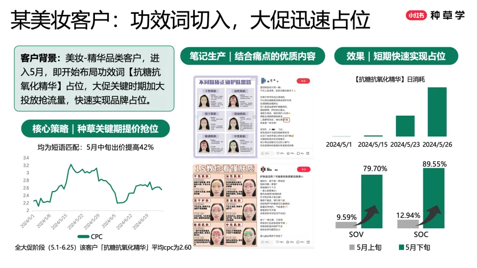 图片[9]-2025小红书搜索推广618趋势解读与产品投放策略.pdf-一起筹课网