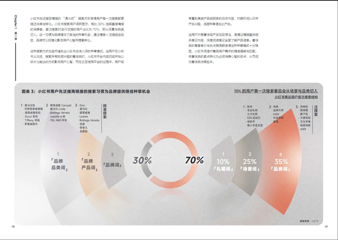 图片[10]-2025奢品行业白皮书-小红书&Vogue Business.pdf-一起筹课网