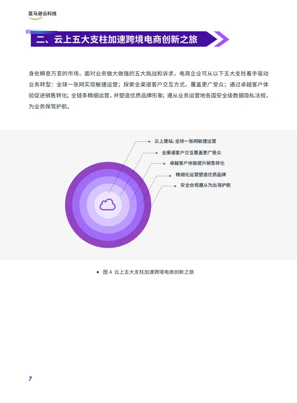 图片[10]-2025年全链路跨境电商白皮书-跨境电商行业解决方案指南-亚马逊云科技.pdf-一起筹课网