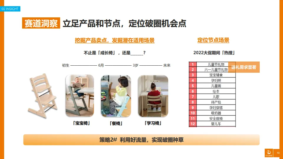 大促战役中撬动种草转化双丰收-Stokke&小红书.pdf
