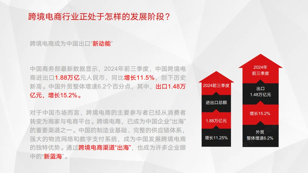图片[5]-2025年中国企业跨境电商行业洞察报告-科技讯·出海观察实验室.pdf-一起筹课网
