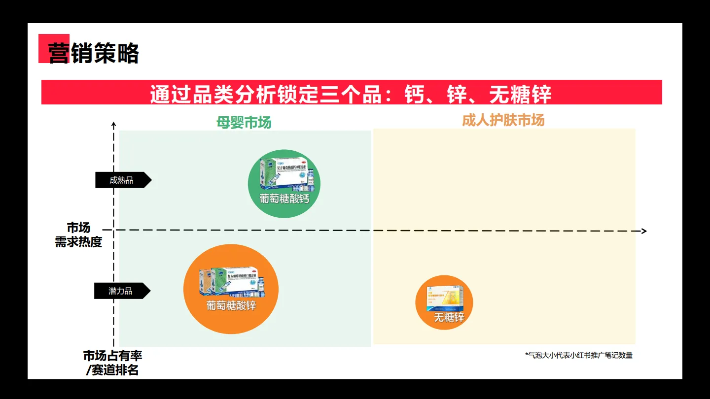 图片[8]-医药集团小红书营销 新品爆破结案【OTC】【医药】【种草营销】.pdf-一起筹课网
