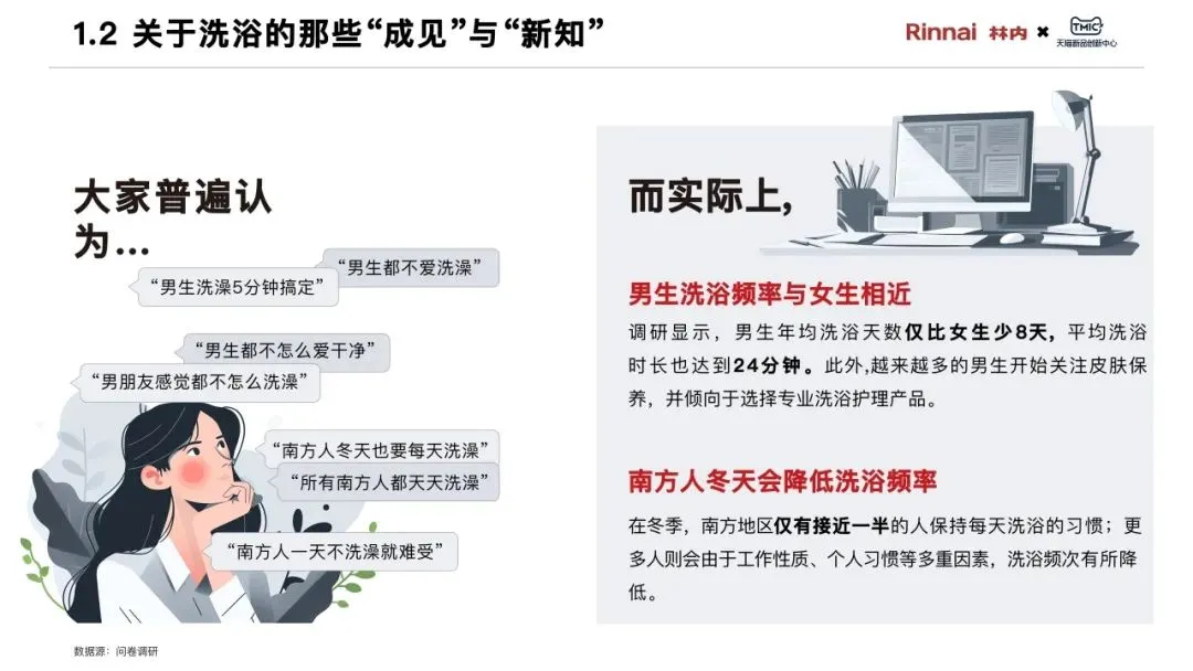 2025年中国家庭“浴见澎湃”白皮书-TMIC天猫新品创新中心&林内.pdf