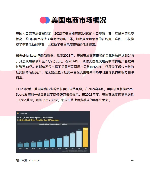 图片[5]-2024年TikTok Shop 8大站点调研报告-TT123.pdf-一起筹课网