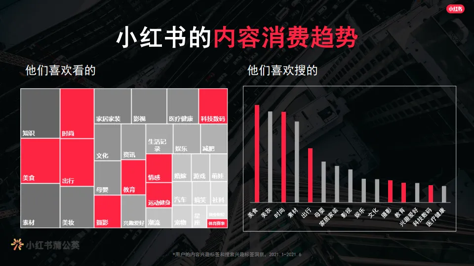图片[6]-小红书商业内容爆款原来这么玩.pdf-一起筹课网
