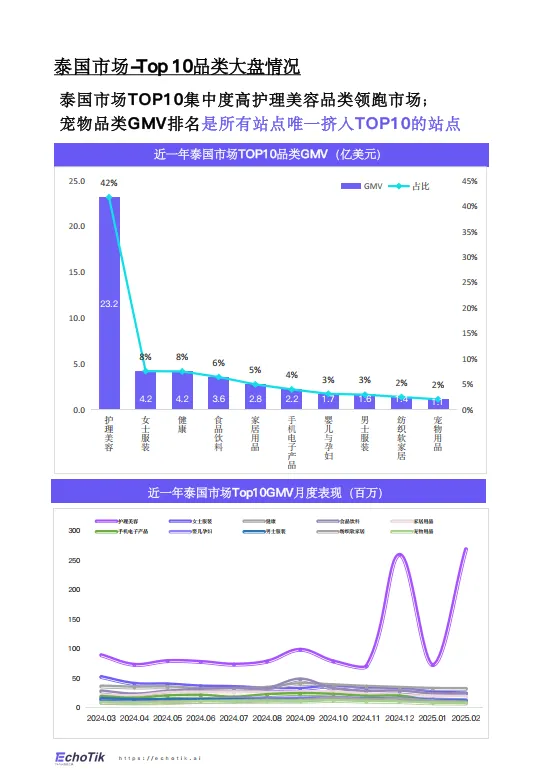 图片[3]-2024-2025年TikTok Shop宠物类目市场分析报告-EchoTik.pdf-一起筹课网