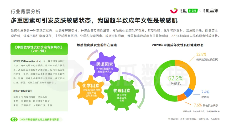 图片[6]-2025年敏感肌美妆线上消费与行业洞察报告-飞瓜数据.pdf-一起筹课网