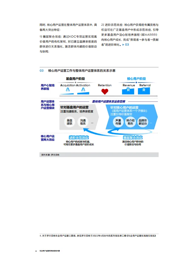 图片[6]-2024车企用户运营系列报告第六期-车企核心用户（KOC）分层运营指南-RolandBerger罗兰贝格.pdf-一起筹课网