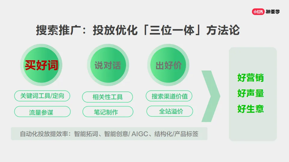 图片[4]-小红书搜索：投放产品与实操指南.pdf-一起筹课网