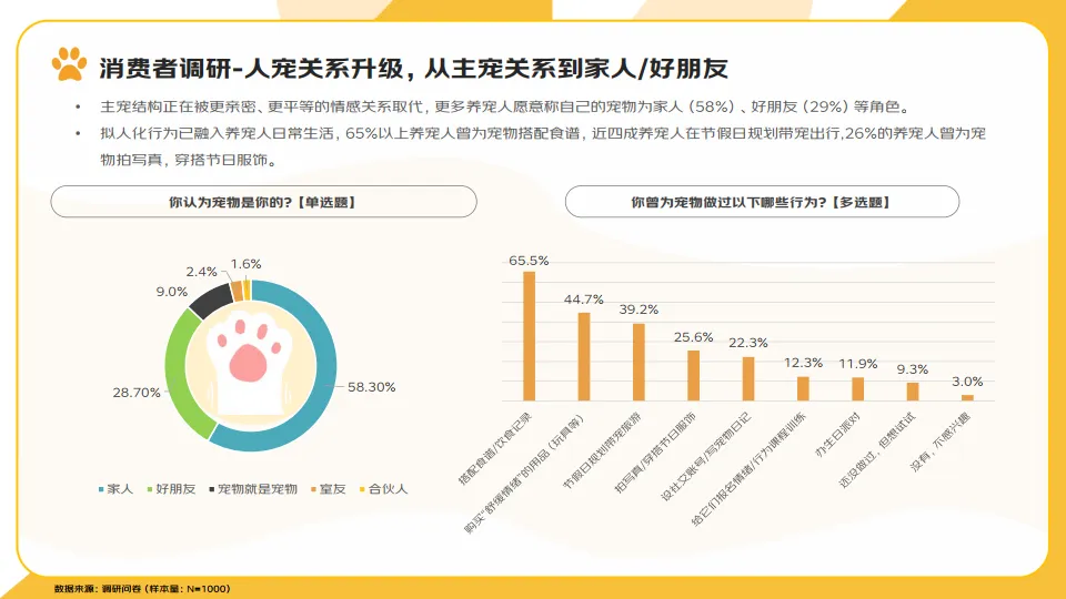 图片[6]-2025年宠物消费报告-京东研究院.pdf-一起筹课网