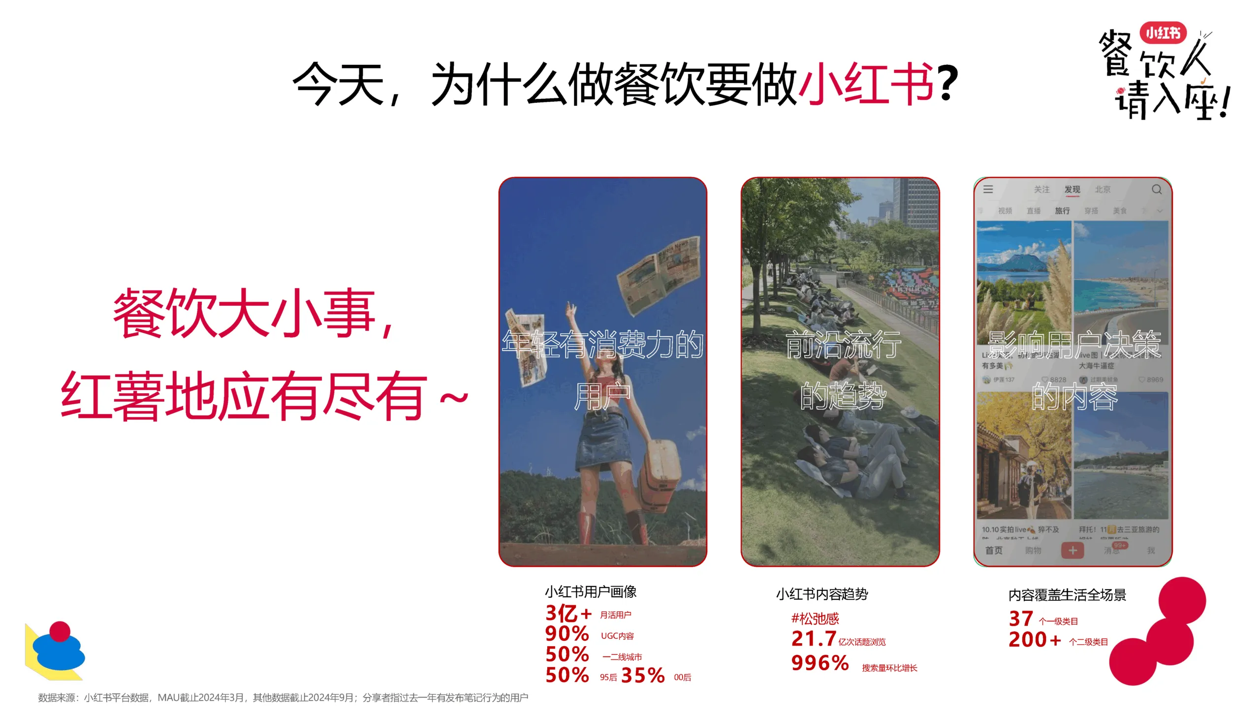 图片[5]-2025小红书餐饮行业种草与生意.pdf-一起筹课网