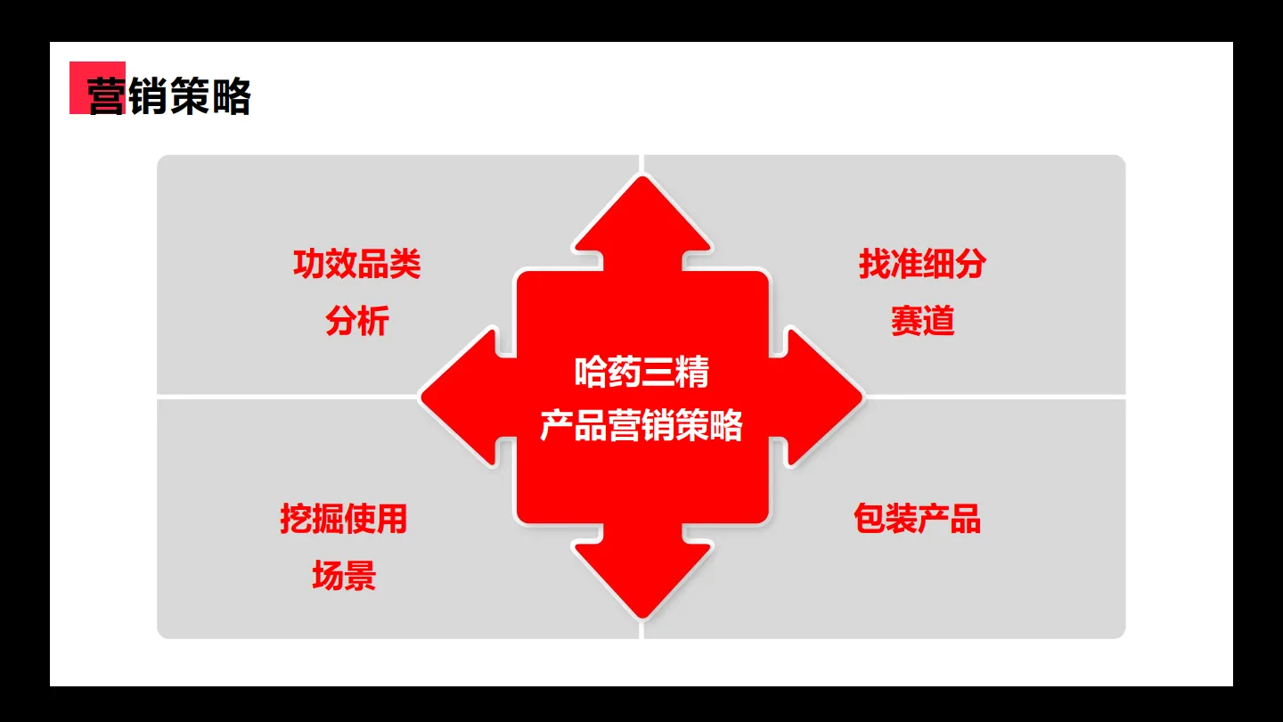 图片[9]-医药集团小红书营销 新品爆破结案【OTC】【医药】【种草营销】.pdf-一起筹课网