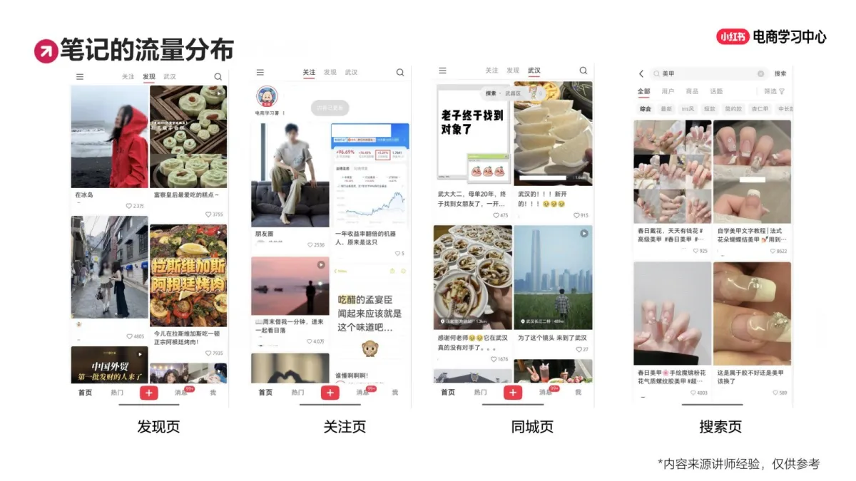 小红书：拿来就用的爆款笔记内容+选题公式.pdf