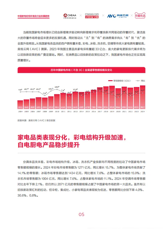 图片[10]-2024年中国家电市场全域零售白皮书-奥维云网&天猫.pdf-一起筹课网