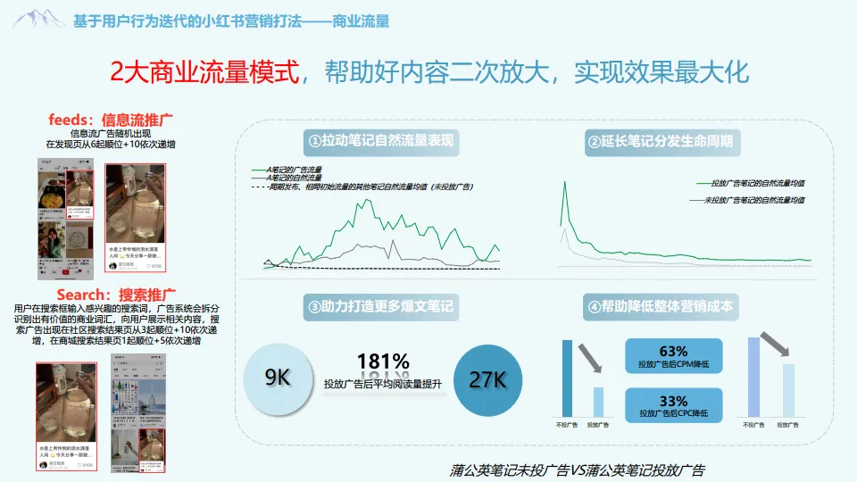 图片[10]-奥伊澜矿泉水 2024小红书营销推广案.pdf-一起筹课网