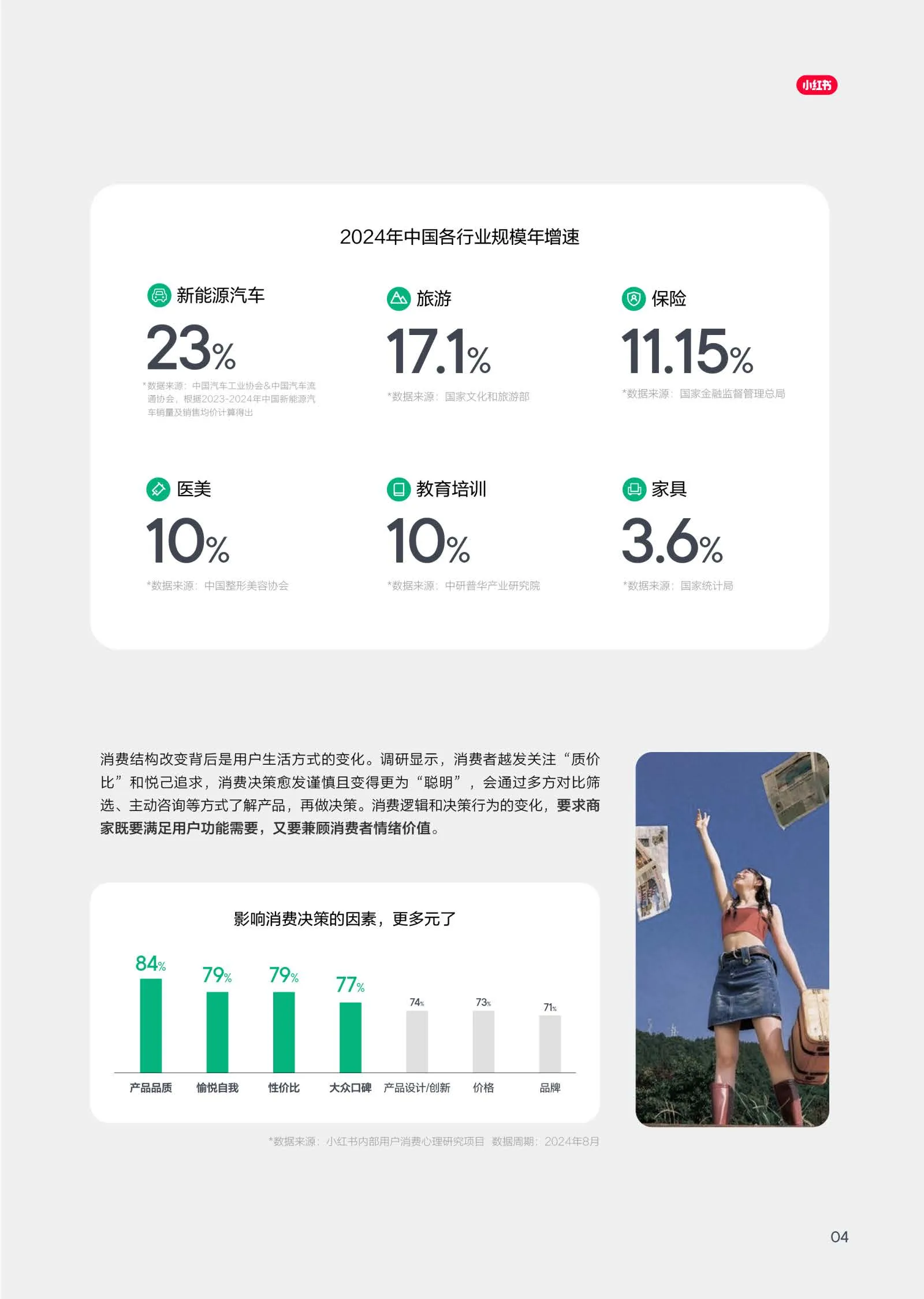 图片[6]-2025年小红书客资经营白皮书-小红书&益普索.pdf-一起筹课网