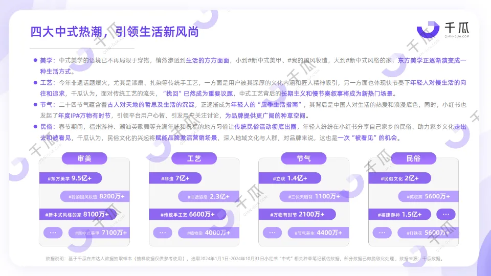 图片[6]-2024年中式营销洞察报告品牌案例研究-小红书平台-千瓜数据.pdf-一起筹课网