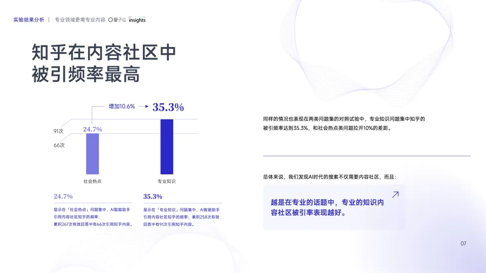 图片[9]-2025年AI智能助手的SEO策略变革研究报告-量子位智库.pdf-一起筹课网