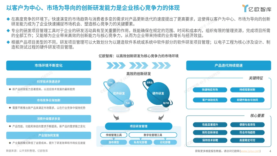图片[4]-2025中国企业研发数字化转型白皮书-亿欧智库.pdf-一起筹课网