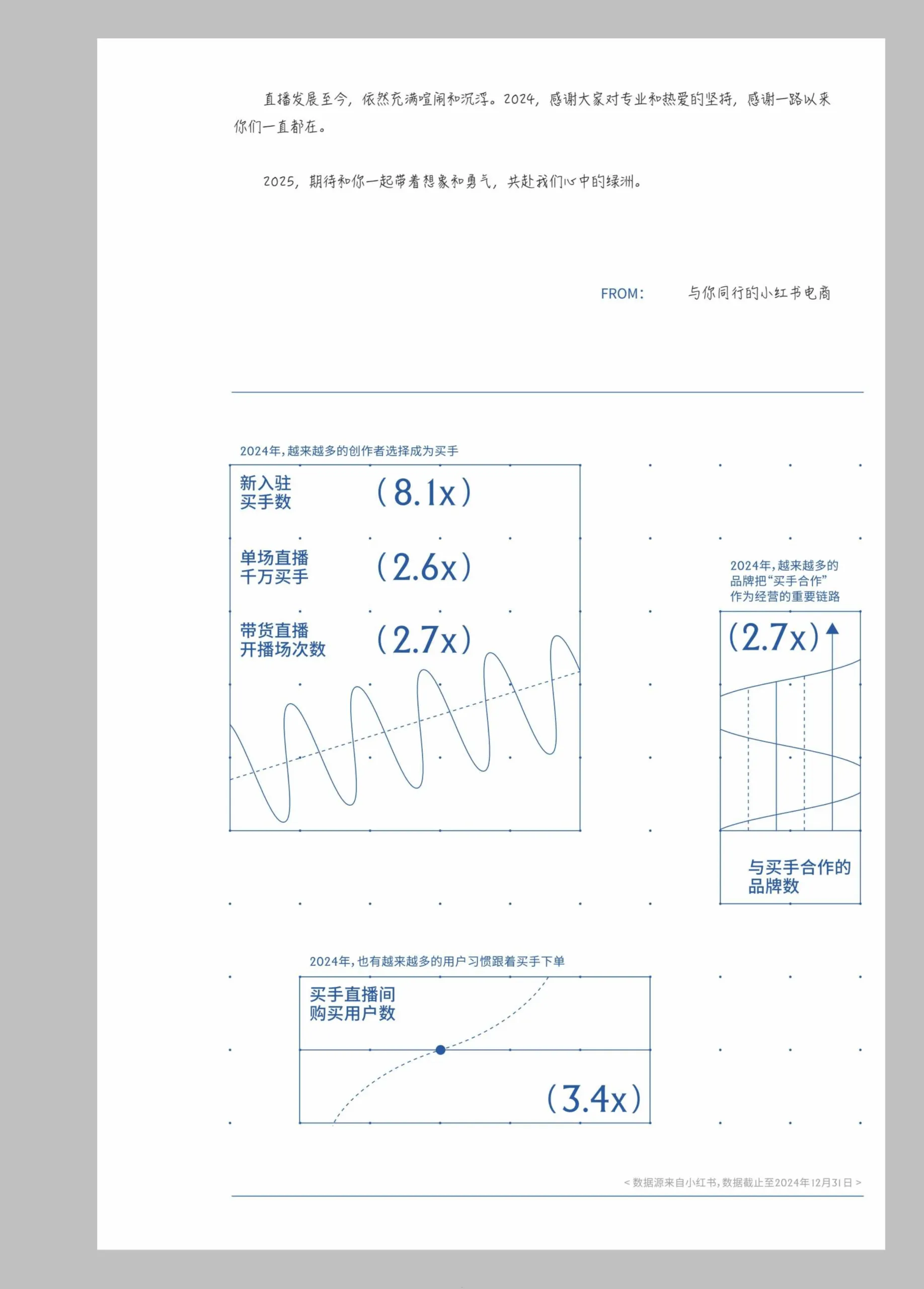 图片[5]-小红书2024年rise100年度榜单买手版.pdf-一起筹课网