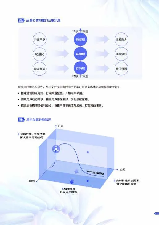 图片[10]-2025年京东零售品牌数智经营洞察报告-数智驱动营销升级，寻求确定性增长-京东零售&易观.pdf-一起筹课网