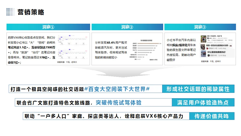 图片[5]-汽车品牌新车型上市小红书营销【汽车】【种草营销】.pdf-一起筹课网