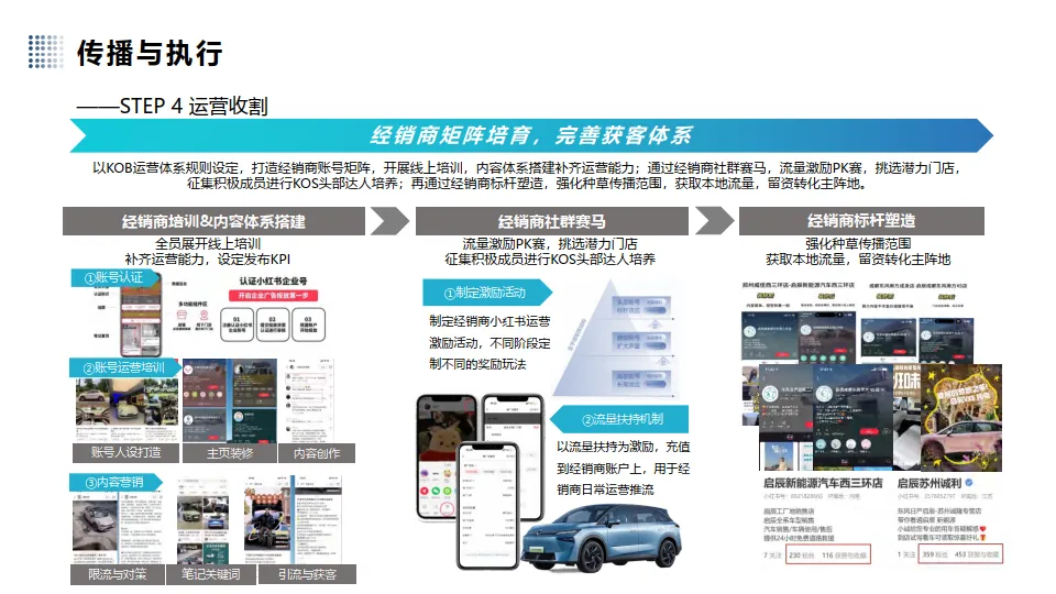 图片[10]-汽车品牌新车型上市小红书营销【汽车】【种草营销】.pdf-一起筹课网