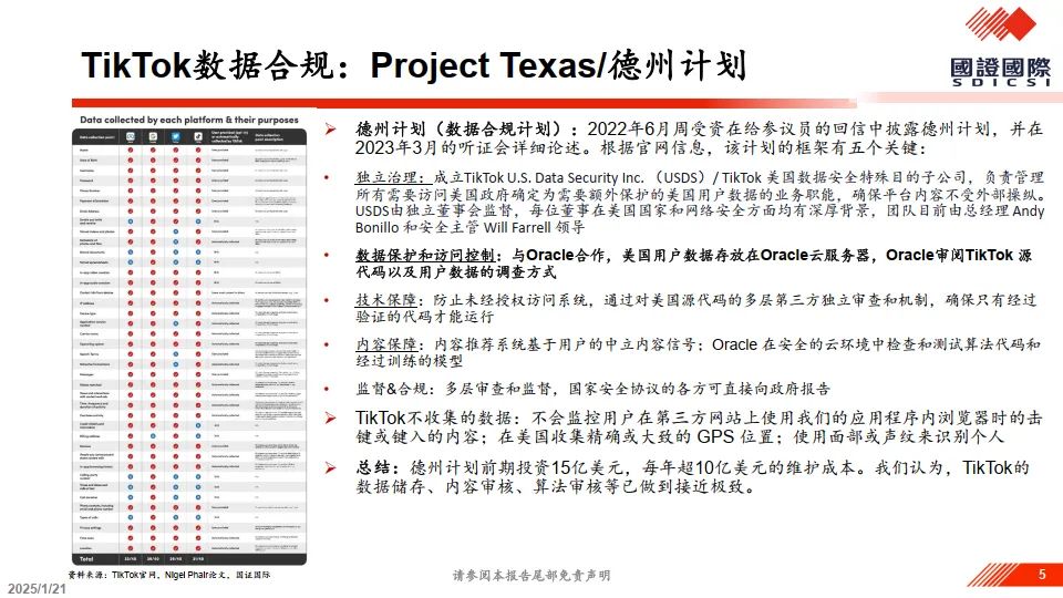 图片[5]-“TikTok事件”深度解读及投资机会分析-国证国际证券.pdf-一起筹课网