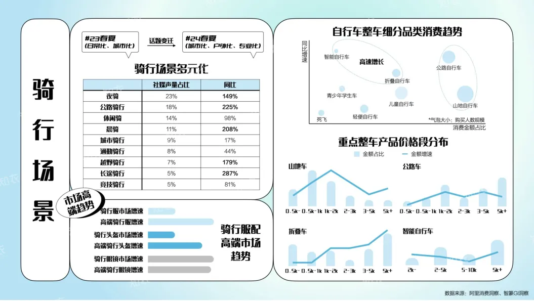 淘宝天猫2025春夏运动户外行业白皮书-知衣科技.pdf