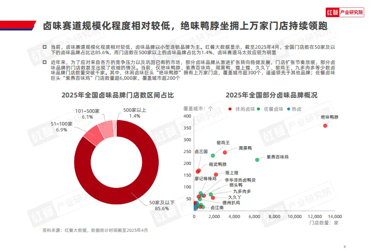 2025年卤味品类发展报告-红餐研究院.pdf