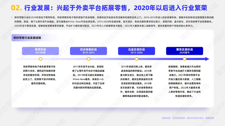 图片[3]-2025年即时零售行业简析报告-嘉世咨询.pdf-一起筹课网