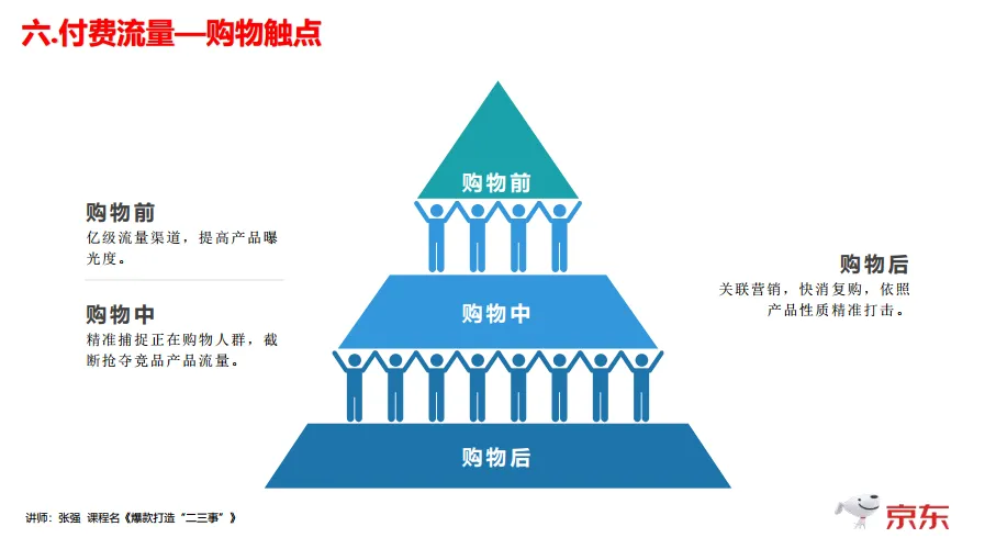 图片[10]-京东：爆款打造二三事.pdf-一起筹课网