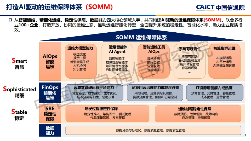 图片[8]-2025年AI+运维：构建智能化运维新范式研究报告-中国信通院.pdf-一起筹课网