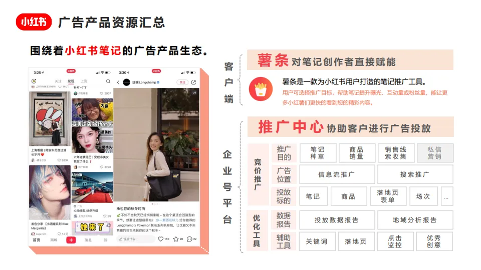 图片[6]-小红书广告资源介绍+广告投放指南+广告优化方法.pdf-一起筹课网
