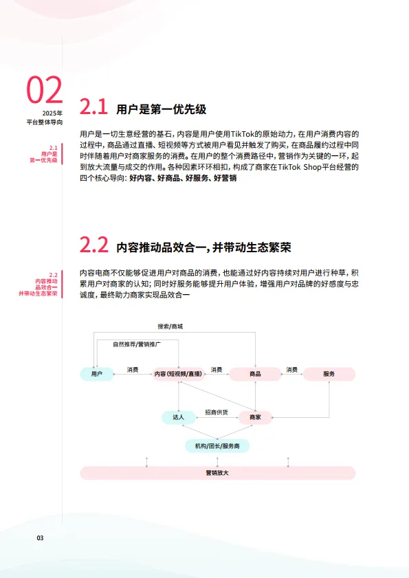 图片[10]-2025年美区跨境POP PEAKS出海经营方法论白皮书-TikTok Shop.pdf-一起筹课网
