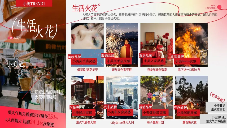 图片[9]-小红书长线化运营IP《小美说》2025全年规划招商方案.pdf-一起筹课网