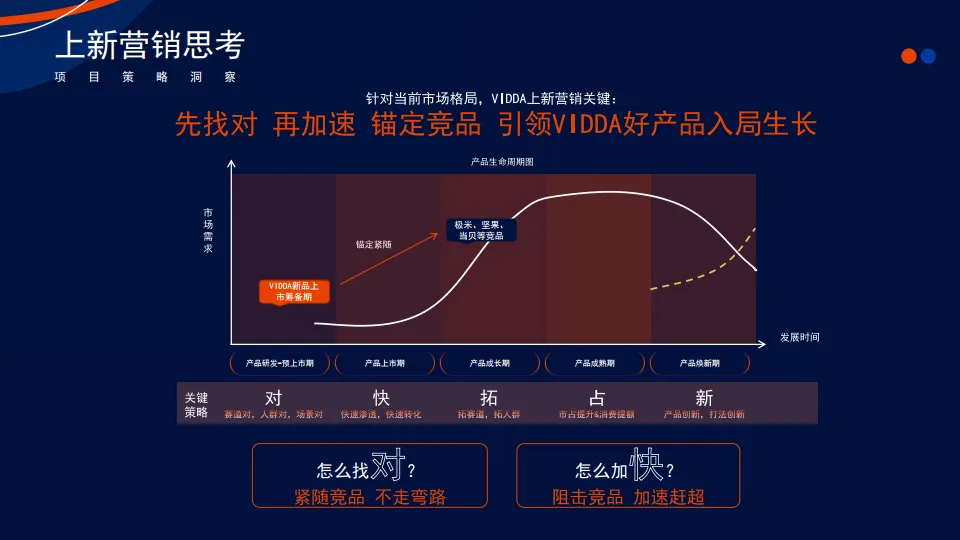 图片[5]-众灿互动 X vidda投影仪小红书引爆.pdf-一起筹课网