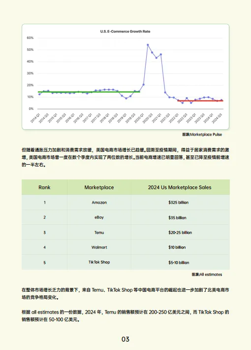 图片[6]-2024跨境电商行业年度报告-AMZ12.pdf-一起筹课网