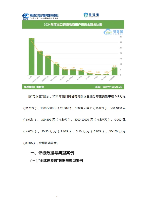 图片[9]-2024年度中国出口跨境电商消费投诉数据与典型案例报告-网经社.pdf-一起筹课网