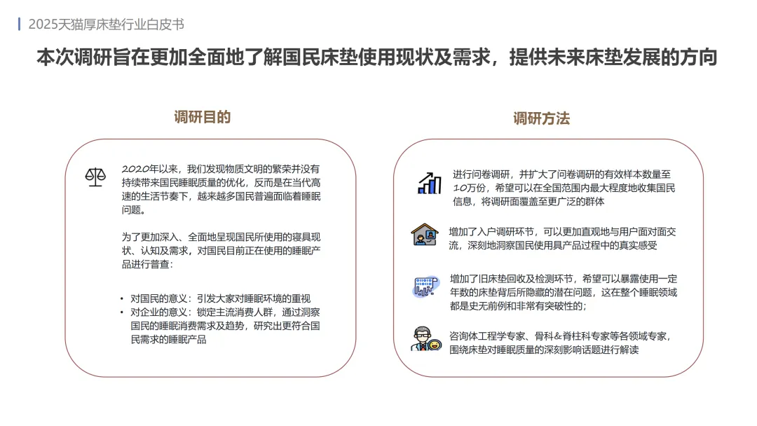 2025年天猫厚床垫行业白皮书-MIC天猫新品创新中心.pdf