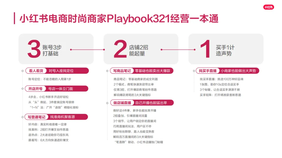 图片[2]-电商时尚商家playbook+321经营一本通-小红书.pdf-一起筹课网