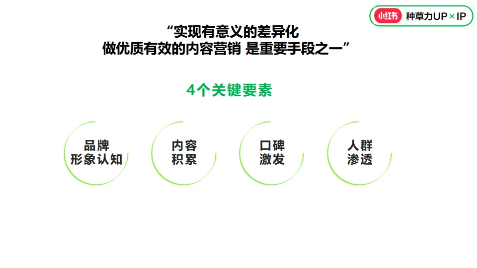 图片[8]-小红书营销IP指南【互联网】【小红书营销干货】.pdf-一起筹课网