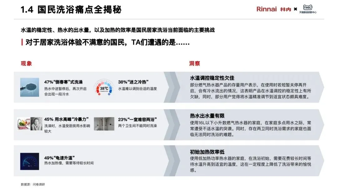 2025年中国家庭“浴见澎湃”白皮书-TMIC天猫新品创新中心&林内.pdf