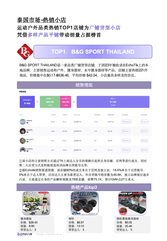 图片[8]-TikTok Shop 2024年运动户外类目报告（东南亚）-EchoTik.pdf-一起筹课网