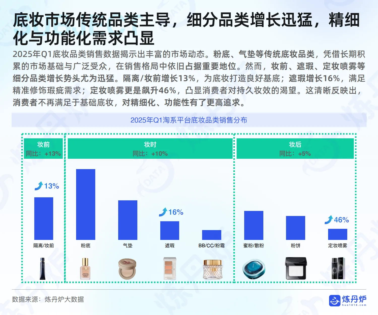 图片[9]-2025年底妆行业市场洞察与热门趋势解析报告-炼丹炉.pdf-一起筹课网
