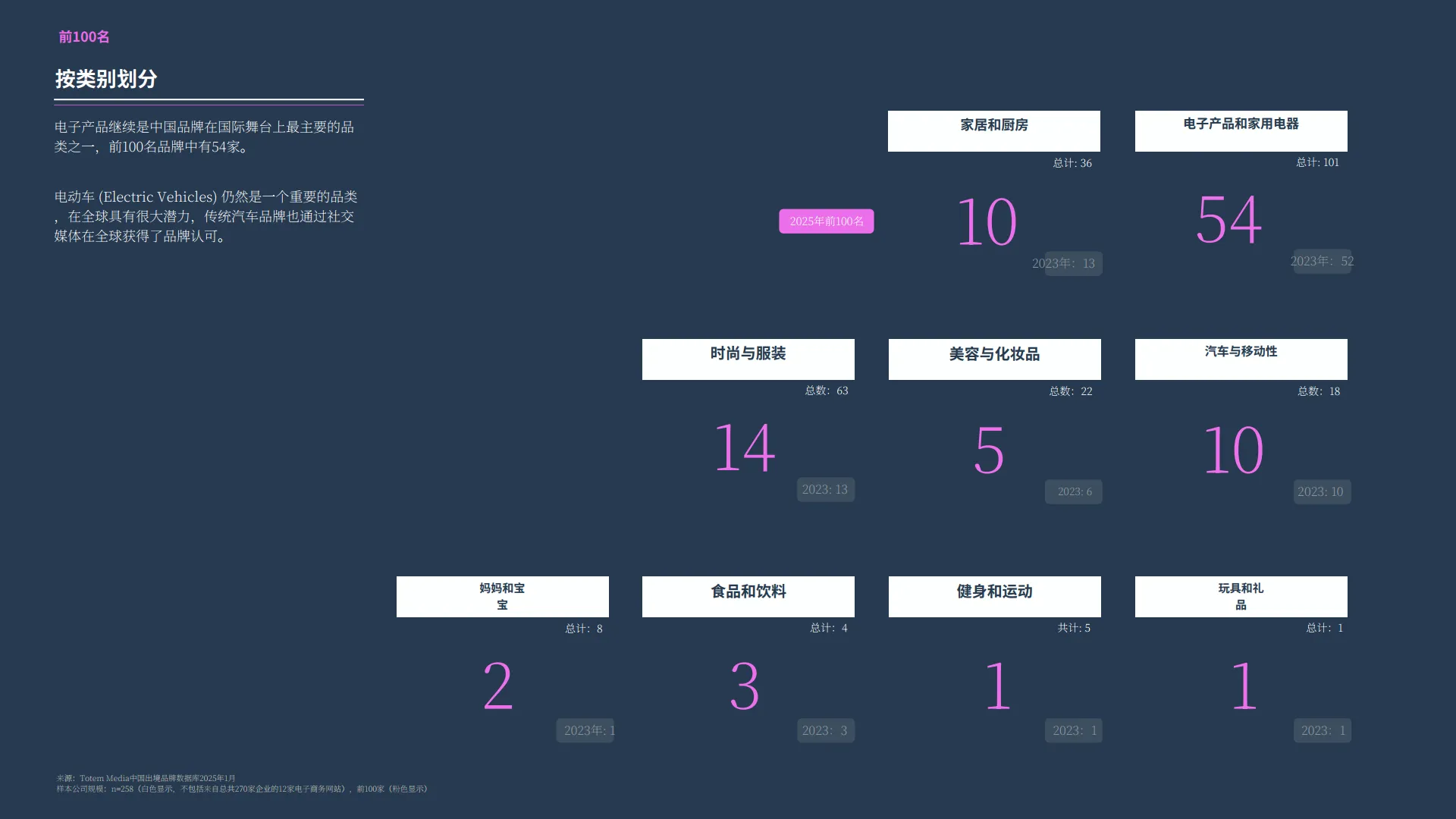 图片[5]-2025年中国出海品牌分析报告.pdf-一起筹课网