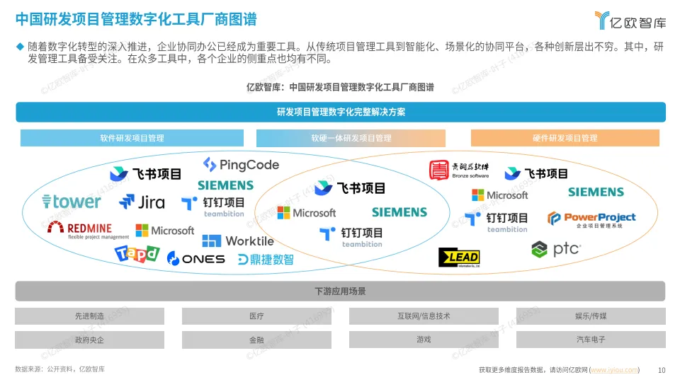 图片[10]-2025中国企业研发数字化转型白皮书-亿欧智库.pdf-一起筹课网
